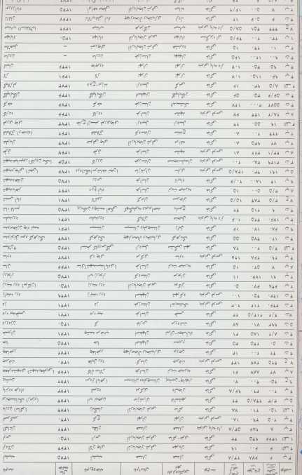 نقشه منابع آب ایران (حوضه رودخانه های ایران) 70*100 (کد 280)،(گلاسه)