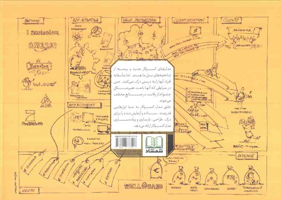 خلق مدل کسب و کار