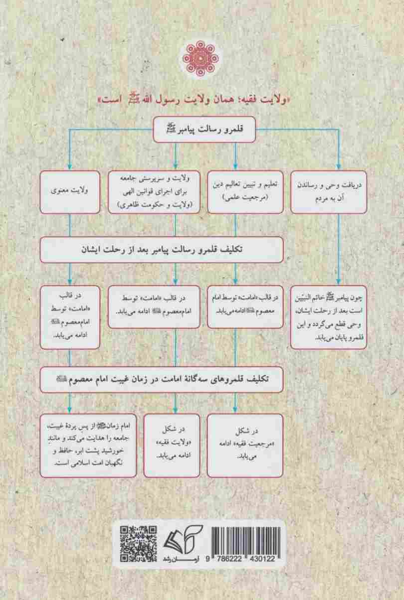 ولایت فقیه (حکومت عالمان دینی بر اساس کتاب آسمانی)
