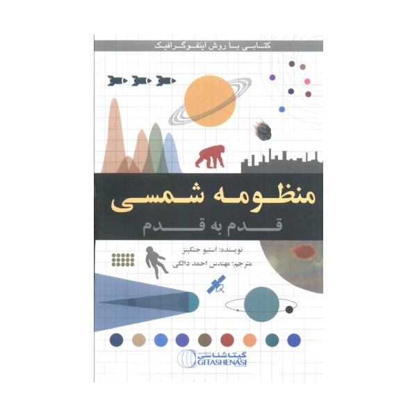 منظومه شمسی قدم به قدم (کد 1645)