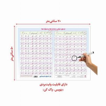 پوستر وایت بردی جدول ترکیب صامت و مصوت (70*50)،(گلاسه،باجعبه)